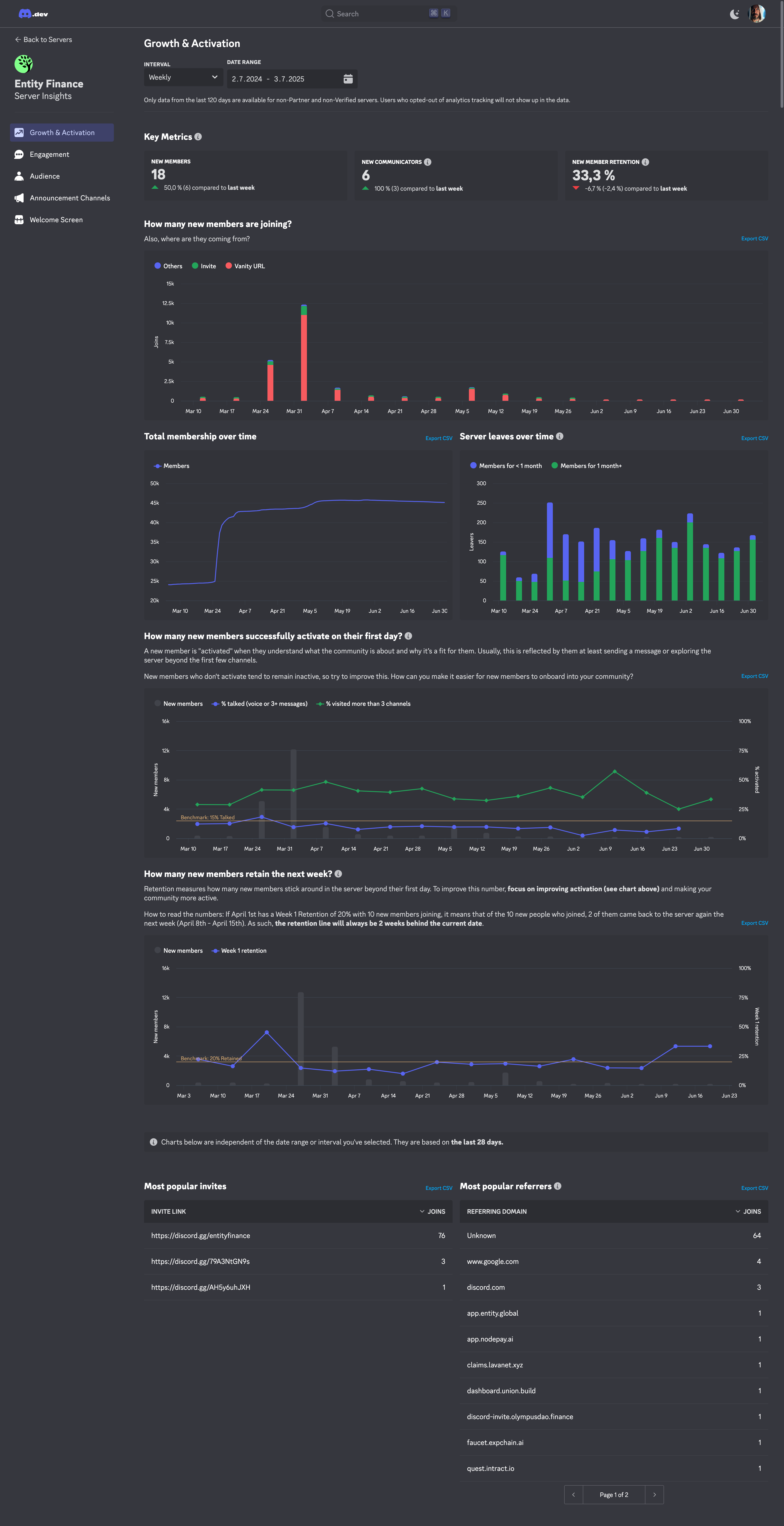 Discord community analytics