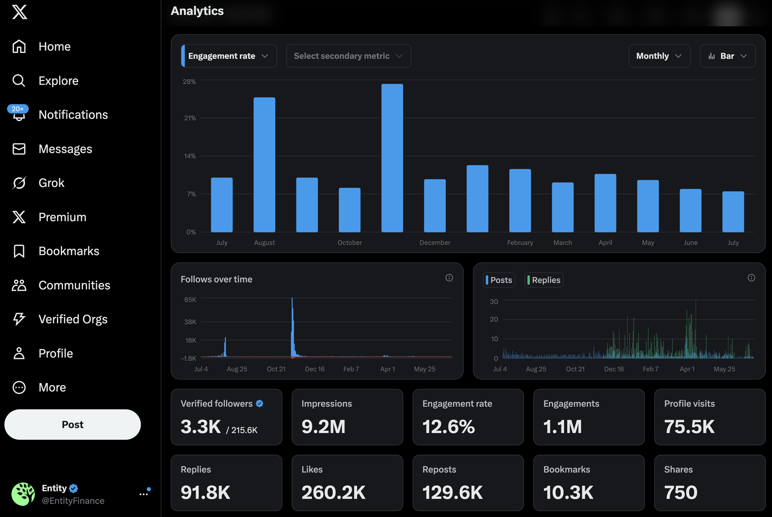 X analytics proof